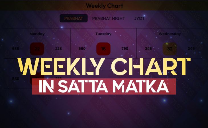 What is a Weekly Chart in Satta Matka? – Tiger Prabhat World Satta Matka