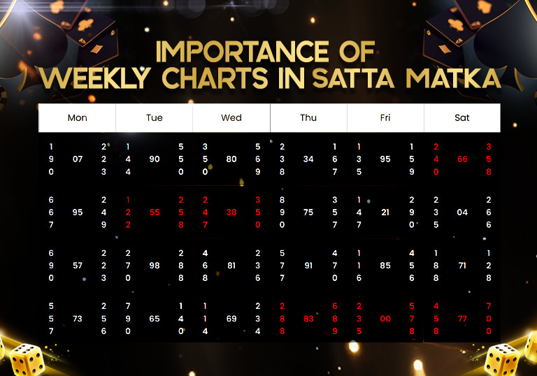 Weekly Charts and Their Importance in Satta Matka – Tiger Prabhat World Satta Matka